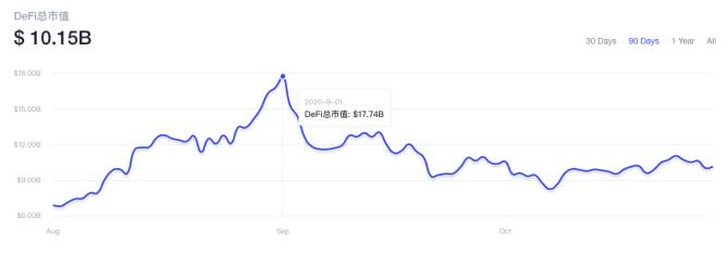挖矿“双刃剑”，劈出DeFi后时代