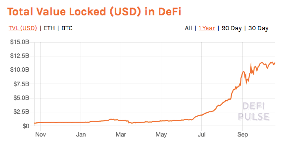 深度：多维数据详解比特币如何拥抱 DeFi