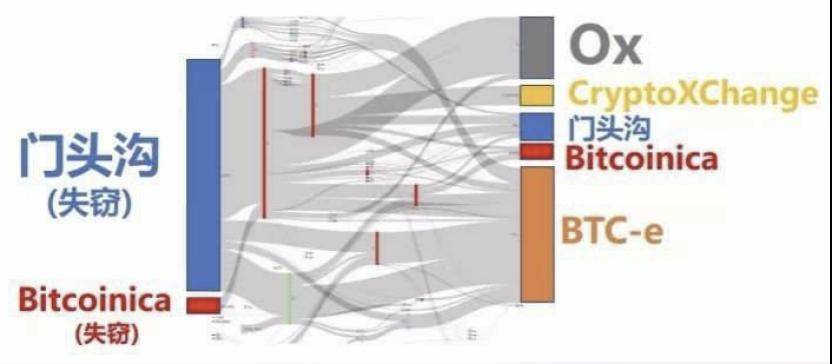 门头沟被盗 6 年：赔付无期，疑云依旧