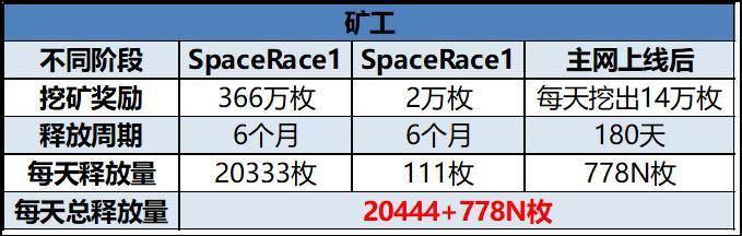 Filecoin 矿工，困在质押里！