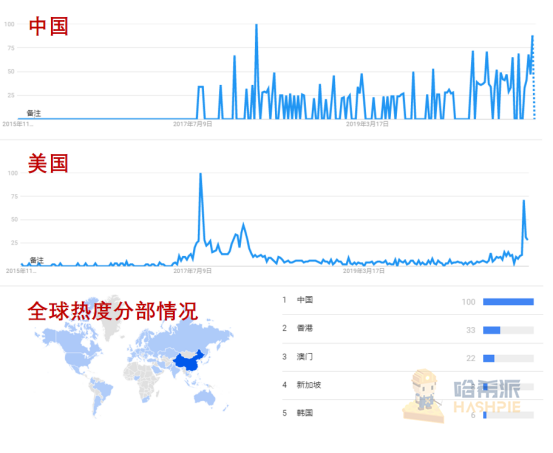 上线即砸崩的 Filecoin，崩坏的不只是价格