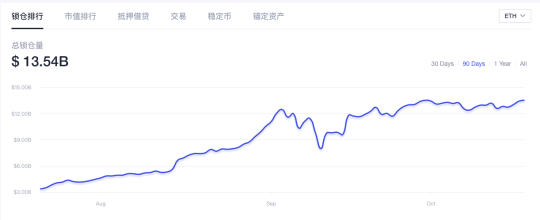 TVL指标“失灵” ，投资DeFi亟需多维评估