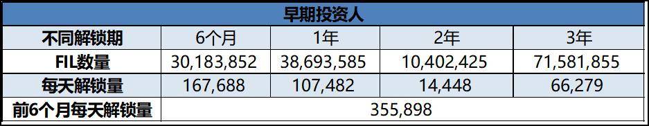 Filecoin 矿工，困在质押里！