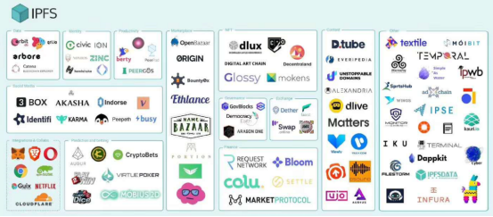 上线即砸崩的 Filecoin，崩坏的不只是价格