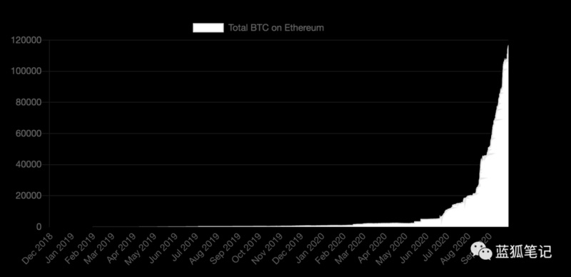 比特币的减半效应与ETH2.0的质押效应会给市场带来哪些影响？
