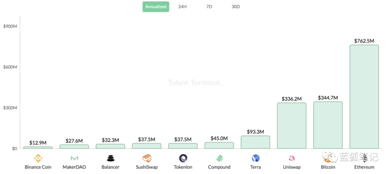 比特币的减半效应与ETH2.0的质押效应会给市场带来哪些影响？