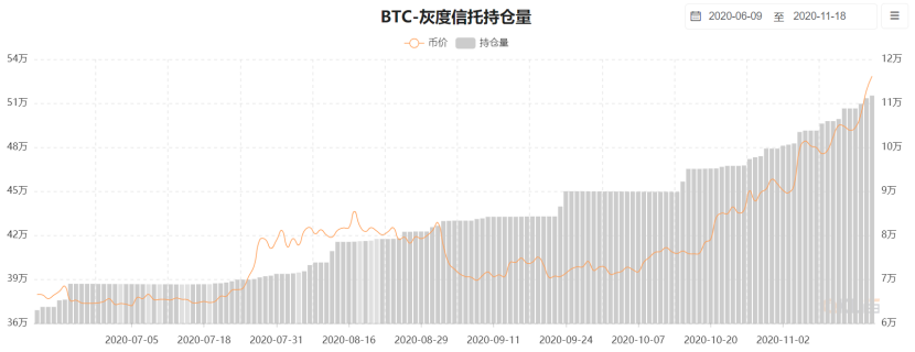 币世界-一文带你了解真实的灰度基金