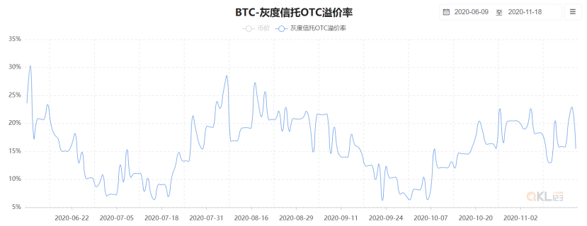 币世界-一文带你了解真实的灰度基金