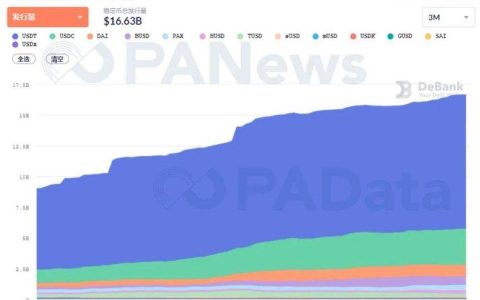 DeFi 10 月回顾：“老将”集体休整，“新兵”接力来战