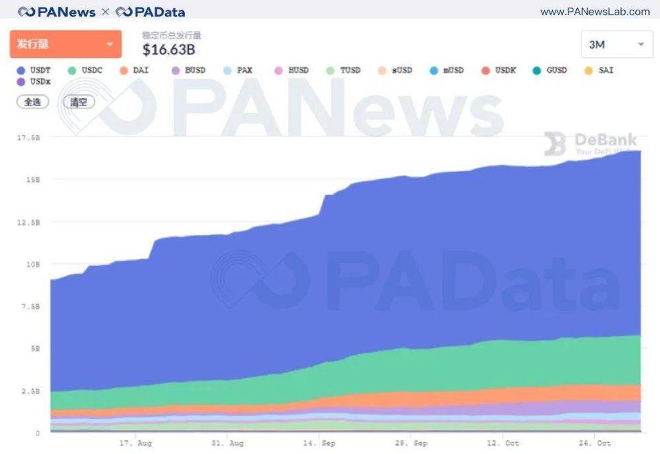 DeFi 10 月回顾：“老将”集体休整，“新兵”接力来战