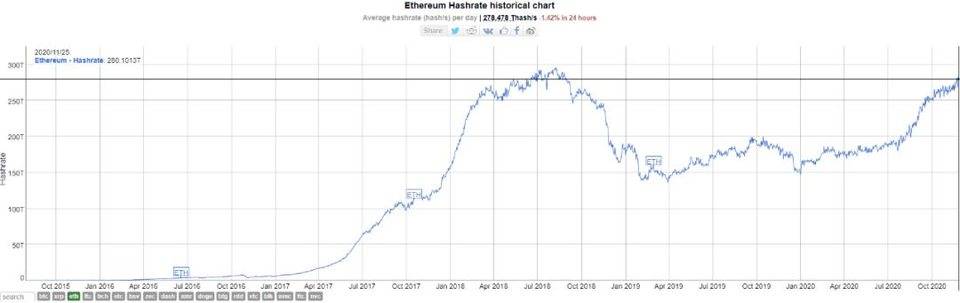 ETH2.0 为挖矿带来哪些不确定性？
