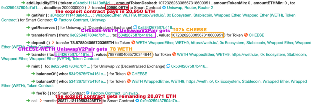 “科学家”的盛宴 Cheese Bank被带走的330万美元