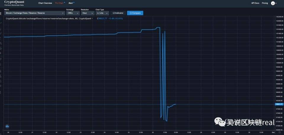 OKEx 开放提币之后 币安和火币又发生了什么？