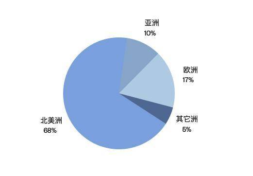 起底巨鲸 DCG：控制灰度、Genesis 等幕后的神秘机构 | 链捕手