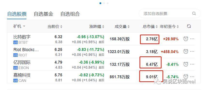 嘉楠 Q3 财报：预售金额近 3 亿 或进入数字货币行业 股价两月涨 200%