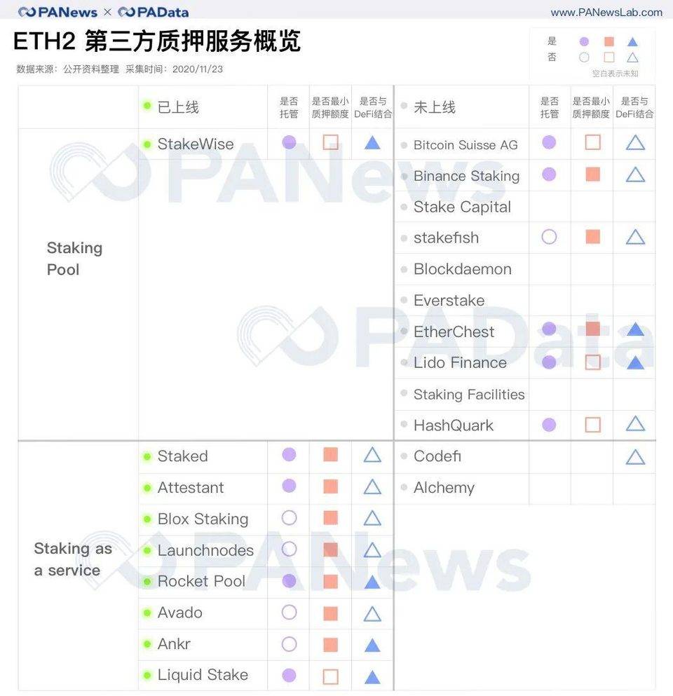 深度数据 | 2 天完成 80% 质押，以太坊 2.0 质押和 DeFi 玩出新花样