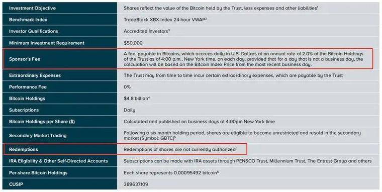 一文解构灰度比特币信托