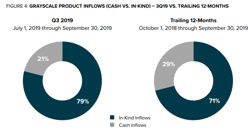 解构灰度比特币信托