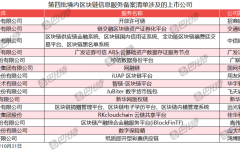 第四批区块链信息服务备案清单公布，235家公司仅4家近一年有融资记录