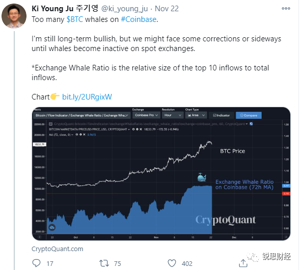 比特币遭遇2020年黑色星期五，牛还在吗？