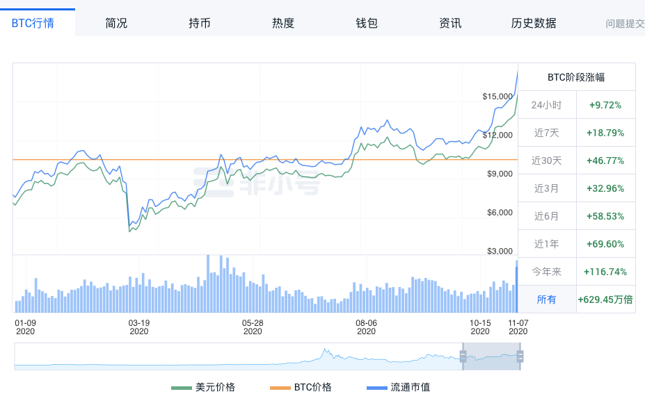 交易所爆雷潮在即？下一个会是谁？