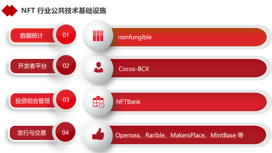 一文读懂NFT的逻辑与未来