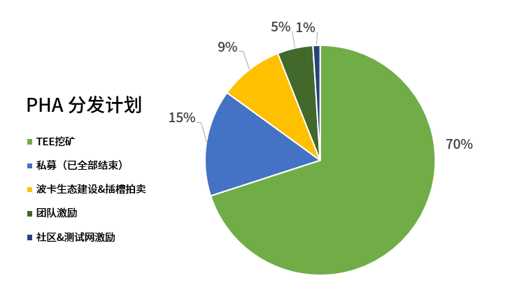 八千字说透 “波卡平行链插槽拍卖”