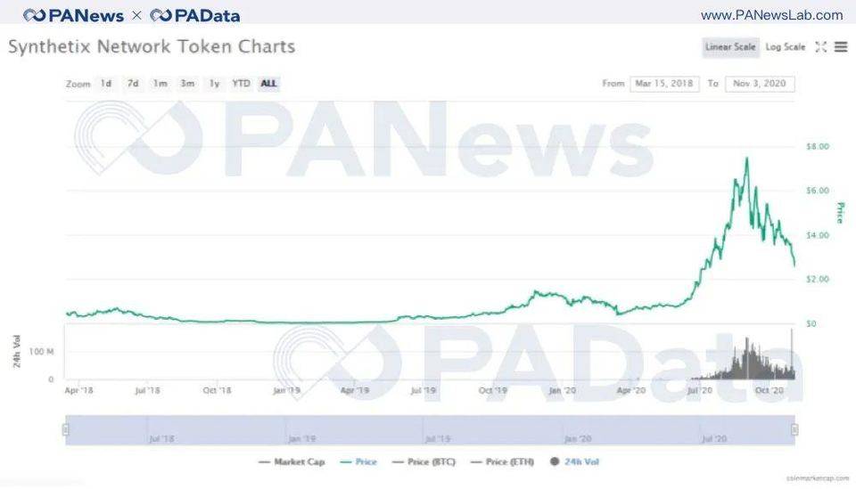 DeFi 10 月回顾：“老将”集体休整，“新兵”接力来战