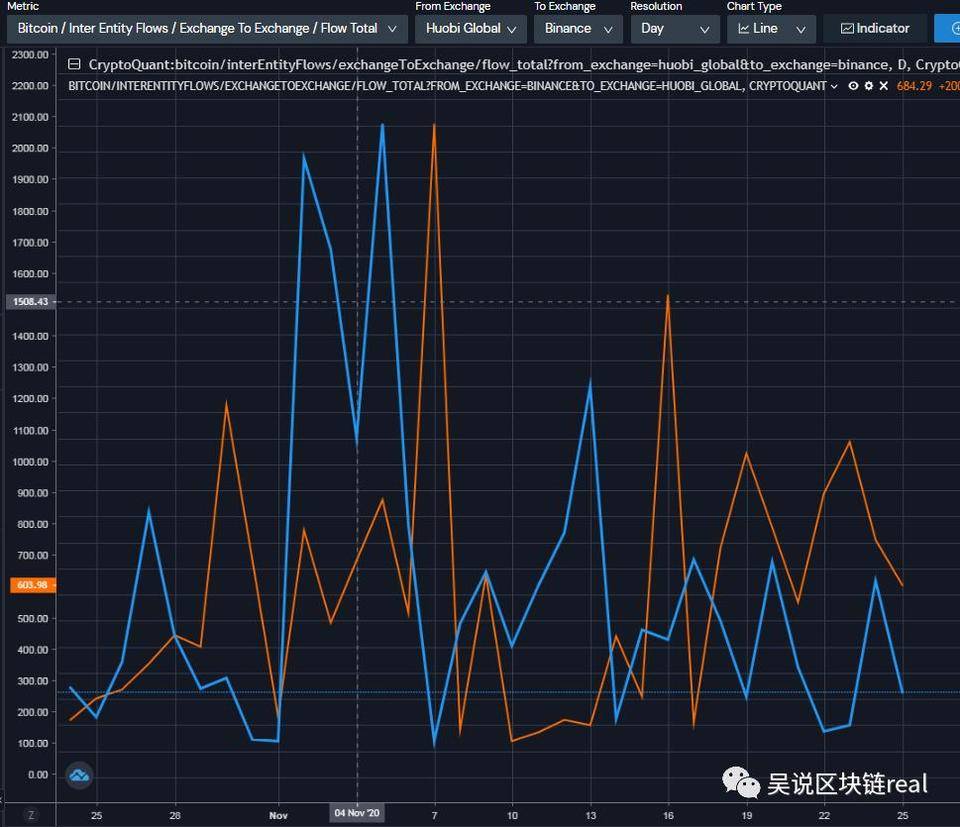OKEx 开放提币之后 币安和火币又发生了什么？