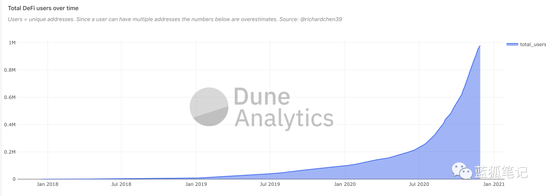 一文对比2017的 ETH 和2021的 ETH
