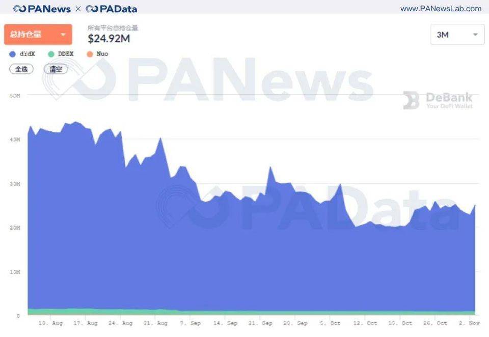 DeFi 10 月回顾：“老将”集体休整，“新兵”接力来战