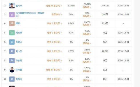 惊人 PlusToken 判决全文披露 最关心的钱去哪儿了？