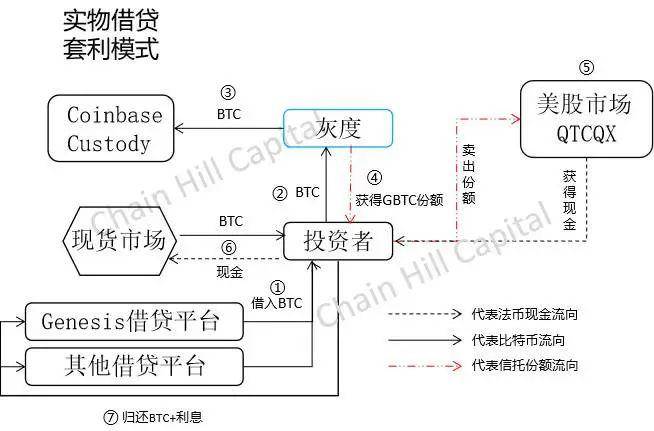 一文解构灰度比特币信托