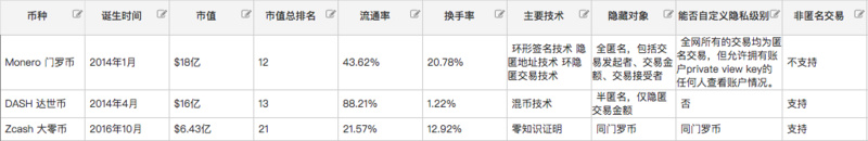 减半年宣告落幕，盘点8大减半币谁涨得最敷衍？