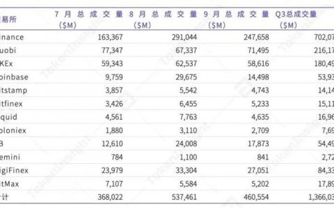 交易所在冰与火两极行走