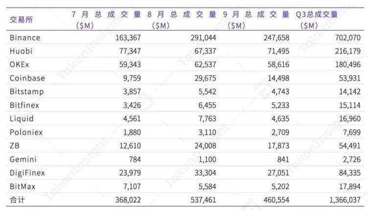 交易所在冰与火两极行走