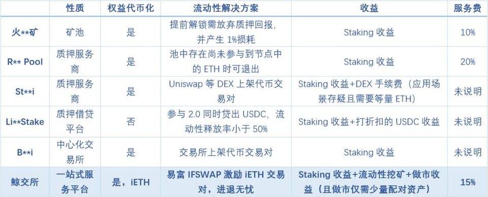 以太坊进入 2.0 时代，能否带来新的财富效应？从先人一步搞懂 ETH2.0 质押开始