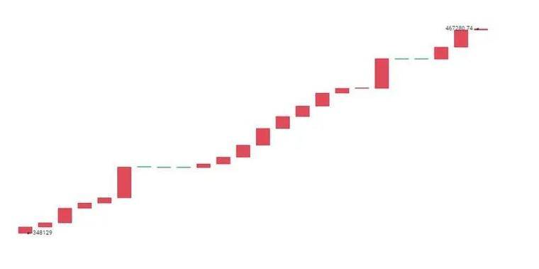 一文解构灰度比特币信托