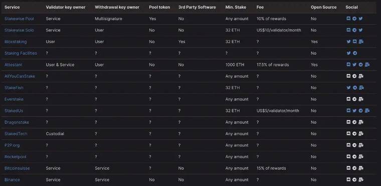 路线图大改，ETH2.0将提前到来？