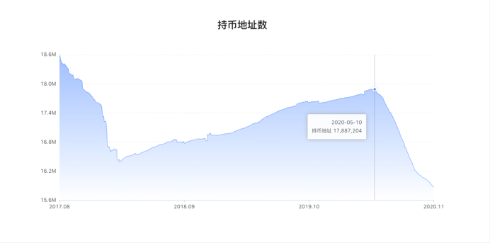 市值被“莱特银”反超，“太子”BCH还能讲什么故事？