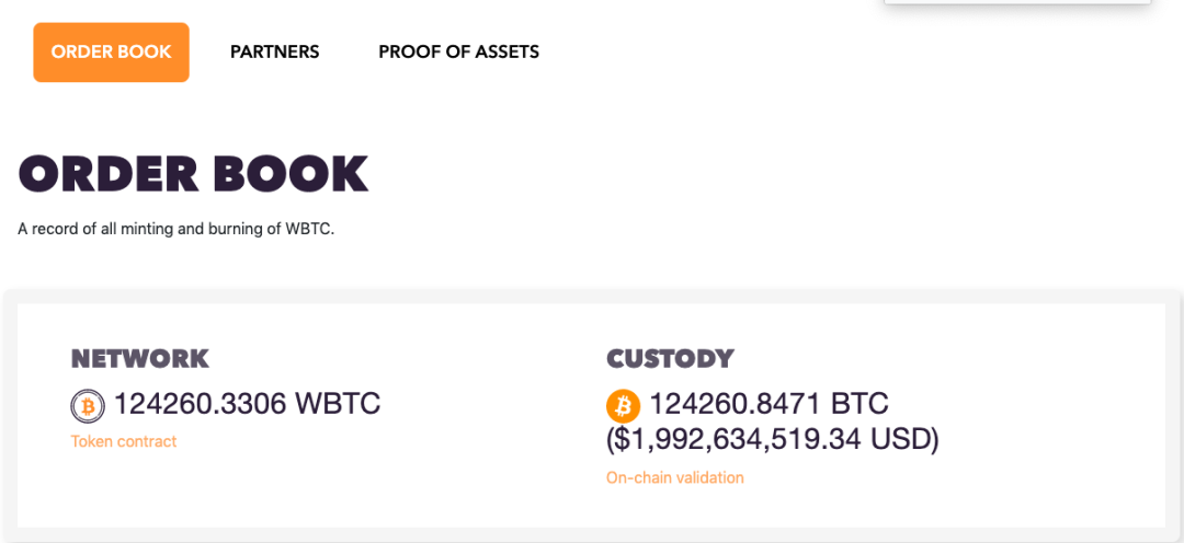 DeFi 需要比特币吗？