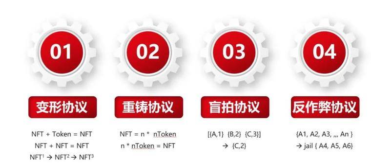 一文读懂NFT的逻辑与未来