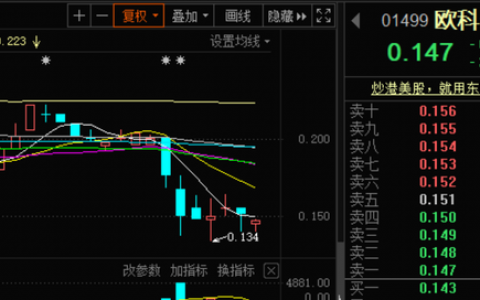“币圈大佬”徐明星被调查 OKEx炒币还安全么