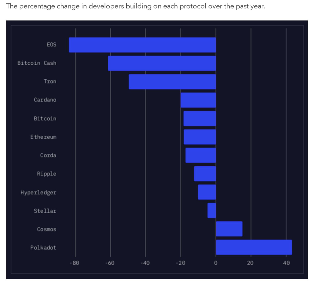 一图尽览波卡生态