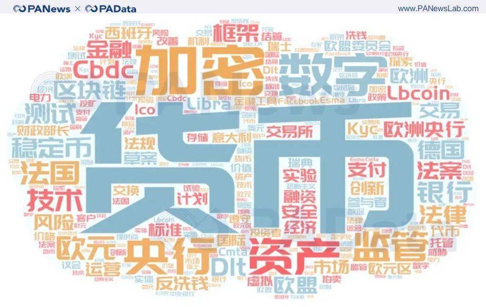 重磅盘点！2020 年全球加密货币监管关键词与趋势