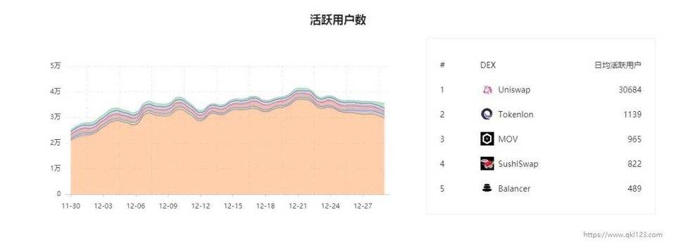年度最佳 |Uniswap 未来金融的驱动力，UNI 攀升主流币指日可待