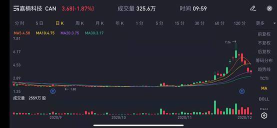 估值 280 亿美金？Coinbase 冲击上市，2020 属于机构之年