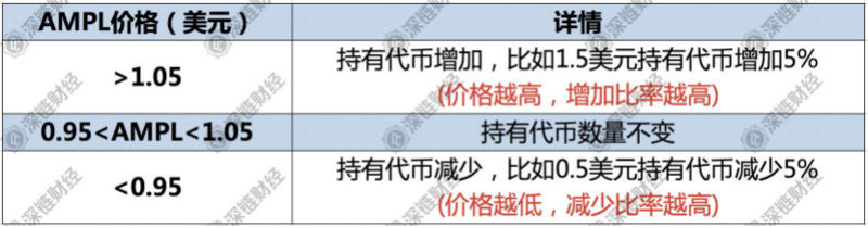 挖矿