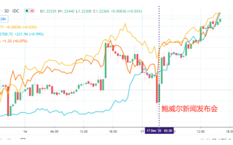 Coinbase开启 IPO之路，超百亿美元估值将加速加密交易所格局重新洗牌