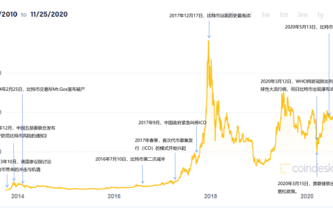 数字人民币手册各类数字货币群雄逐鹿，数字人民币呼之欲出